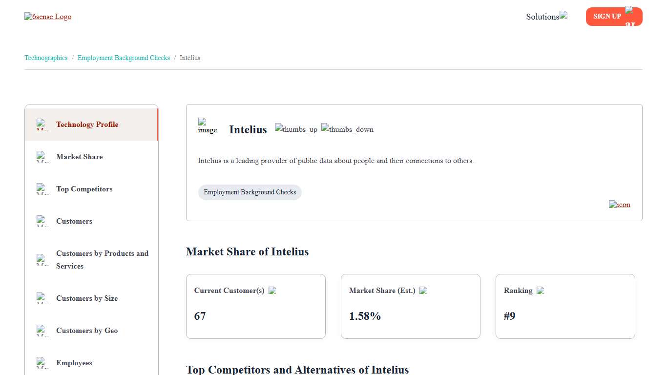 Intelius - Market Share, Competitor Insights in Employment Background Checks